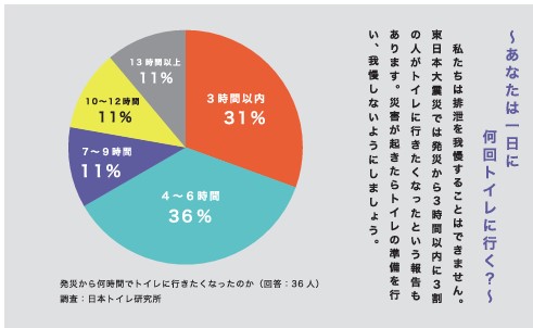 SC通信9月号　～災害に備え　まずはトイレから～の画像| シルバークロス株式会社｜京都市の福祉用具のレンタル・販売、住宅のバリアフリー改修