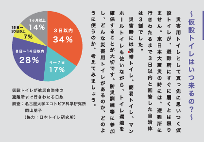 SC通信9月号　～災害に備え　まずはトイレから～の画像| シルバークロス株式会社｜京都市の福祉用具のレンタル・販売、住宅のバリアフリー改修