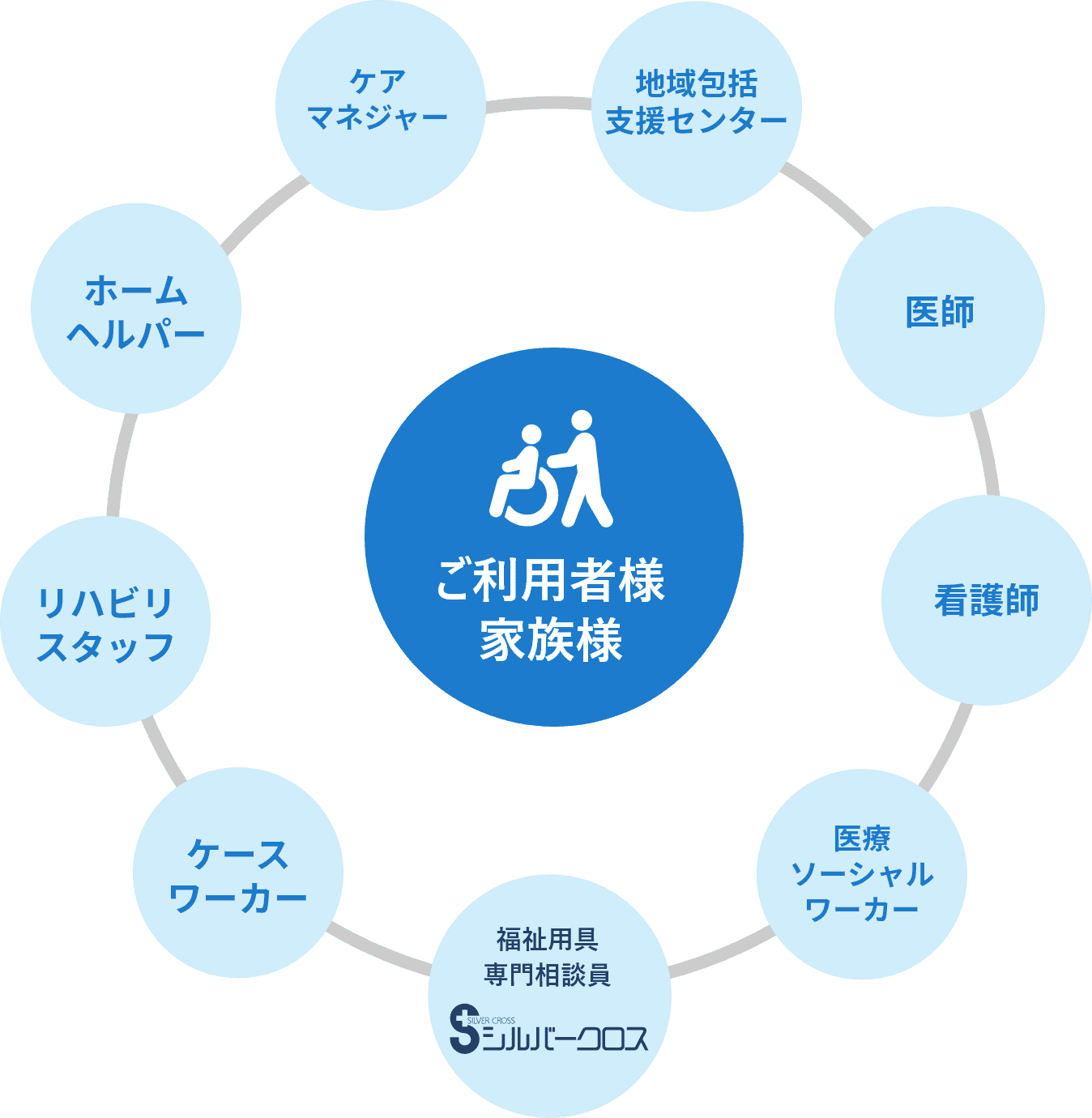 私たちについて - シルバークロス株式会社｜京都市の福祉用具の ...